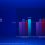 Intel Core Ultra 200V prestaties volgens Intel