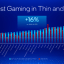 Intel Core Ultra 200V prestaties volgens Intel