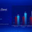 Intel Core Ultra 200V prestaties volgens Intel