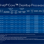 Intel 12e generatie Core processors voor desktop - low power