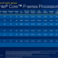 Intel 12e generatie Core processors P-serie voor laptops