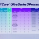Alle aangekondigde versies van de Intel Core Ultra 300 processor.