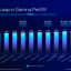 Intel Core Ultra 200S gaming prestaties versus Core i9-14900K