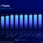 Intel Core Ultra 200S gaming prestaties versus AMD Ryzen 9 9950X