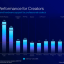 Intel Core Ultra 200S - Content Creation software prestaties