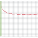 MSI Stealth 16 Studio responstijden - RGB 0 naar 51, hier is enige overshoot zichtbaar voor de vereiste waarde wordt bereikt.