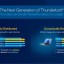 Next Gen Thunderbolt is gebaseerd op USB 4 v2: beide standaarden kunnen optioneel een extra PCI-e lane gebruiken voor nog hogere bandbreedte.