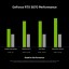 Nvidia GeForce RTX 5070 prestatie indicatie