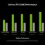 Nvidia GeForce RTX 5080 prestatie indicatie