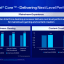 Intel 13e generatie Core voor desktops