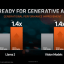 AMD Ryzen 8040