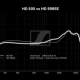 Sennheiser HD 505 frequentieresponse curve