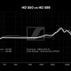 Sennheiser HD 550 frequentieresponse curve