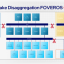 Disaggregation oftewel het opknippen van functionaliteit naar afzonderlijke onderdelen is een cruciaal begrip voor Intel Meteor Lake