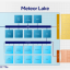 Intel Meteor Lake werkt met verschillende 'tiles' voor verschillende taken, om zo zuiniger te kunnen werken