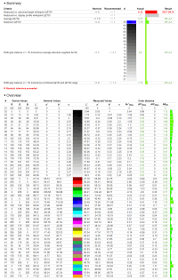 MSI Summit MS321UP test resultaten DCI-P3