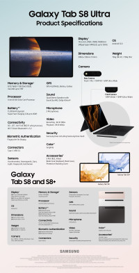 Samsung Galaxy Tab S8 infographic