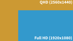 QHD vs Full HD