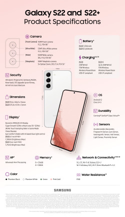 Samsung Galaxy S22 infographic