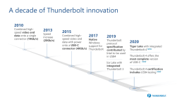 Intel Thunderbolt geschiedenis sinds 2010
