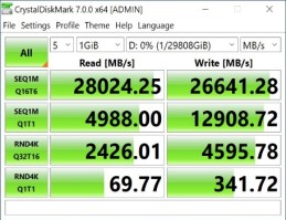 Gigabyte Aorus Xtreme SSD benchmark