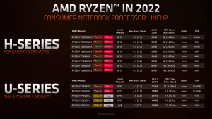 AMD Ryzen 6000 - modellen