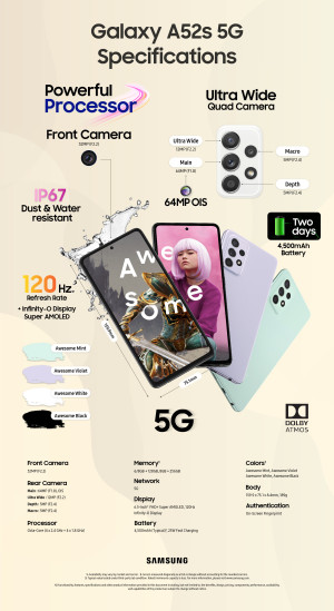 De Samsung Galaxy A52s eigenschappen