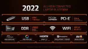 AMD Ryzen 6000 - interfaces