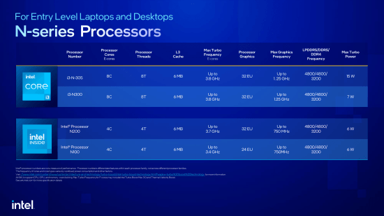 Intel Processor N-serie