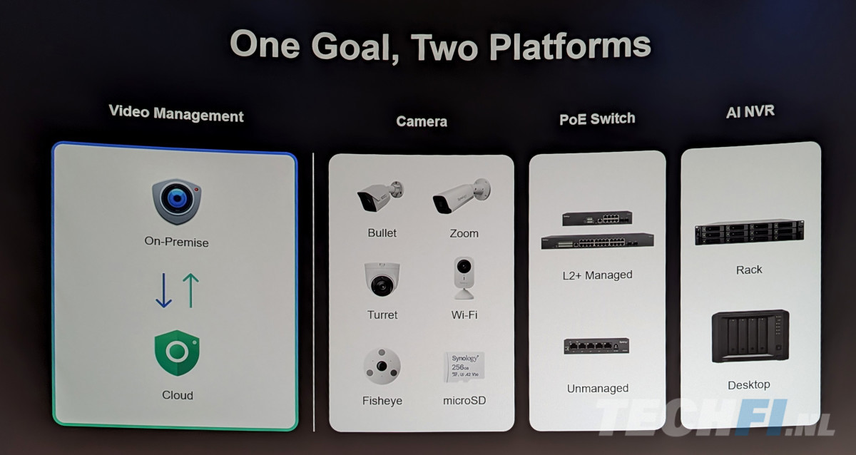 Synology heeft twee oplossingen voor video surveillance