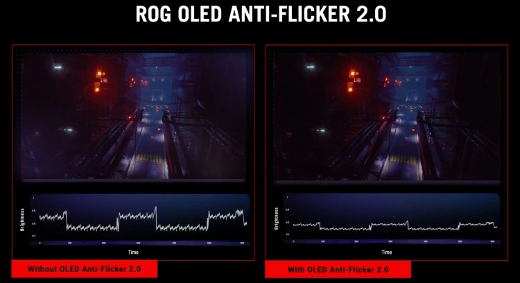 ROG OLED Anti-Flicker 2