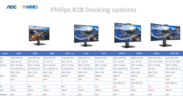 Philips docking monitoren in vele soorten en maten