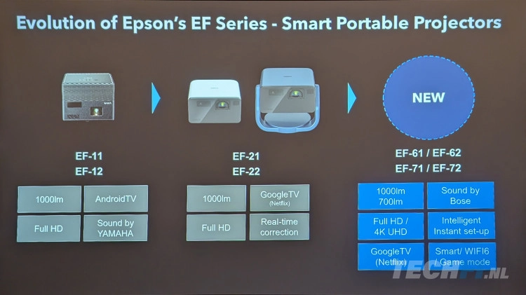 Epson projectors vergelijking