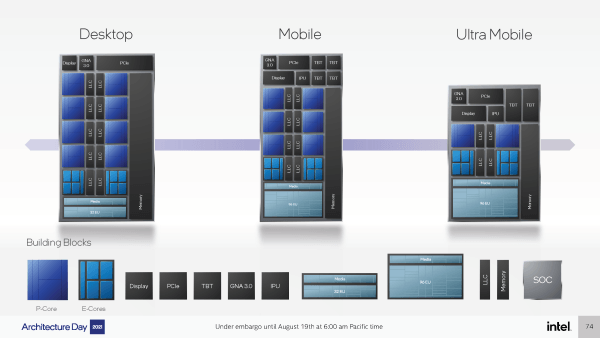 Intel Alder Lake building blocks