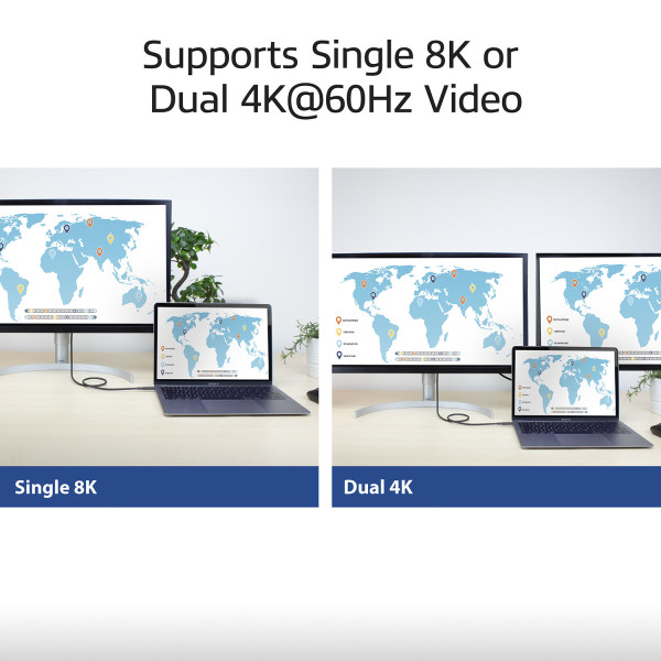 De ACT AC7451 is geschikt om twee 4K-monitoren met 60 beelden per seconde aan te sturen (of één 8K-monitor).