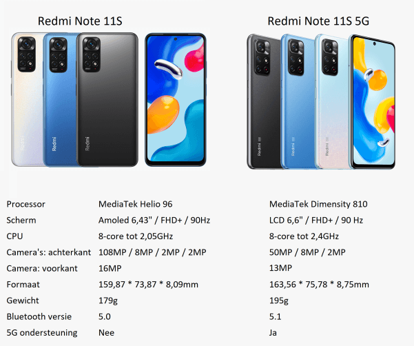 Verschil tussen de Redmi Note 11S 5G en de Redmi Note 11S