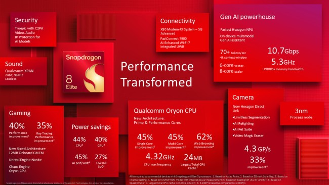 Qualcomm Snapdragon 8 Elite