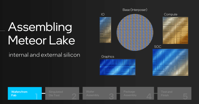 Intel Meteor Lake is opgebouwd uit meerdere onderdelen