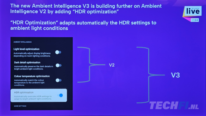 2024 Philips tv's - Ambient Intelligence V3