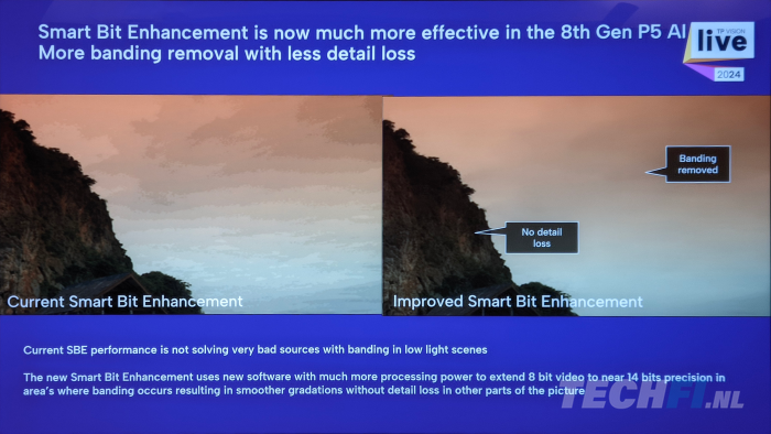 2024 Philips tv's - Smart Bit Enhancement