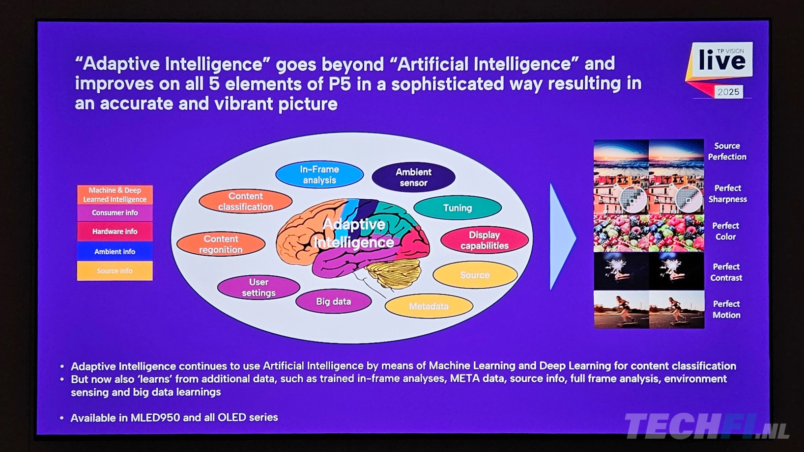 Adaptive Intelligence op de 2025 Philips televisies