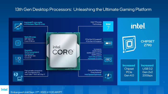 Bij de 13e generatie Intel Core processor introduceert Intel ook een nieuwe chipset, de Z790