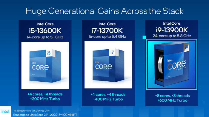 De prestatieverbeteringen van de 13e generatie Intel Core processor i5, i7 en i9 vergeleken met de vorige generatie