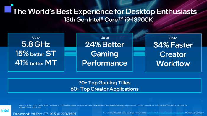 Dit zijn de verbeteringen die de 13e generatie Intel Core processor moet brengen