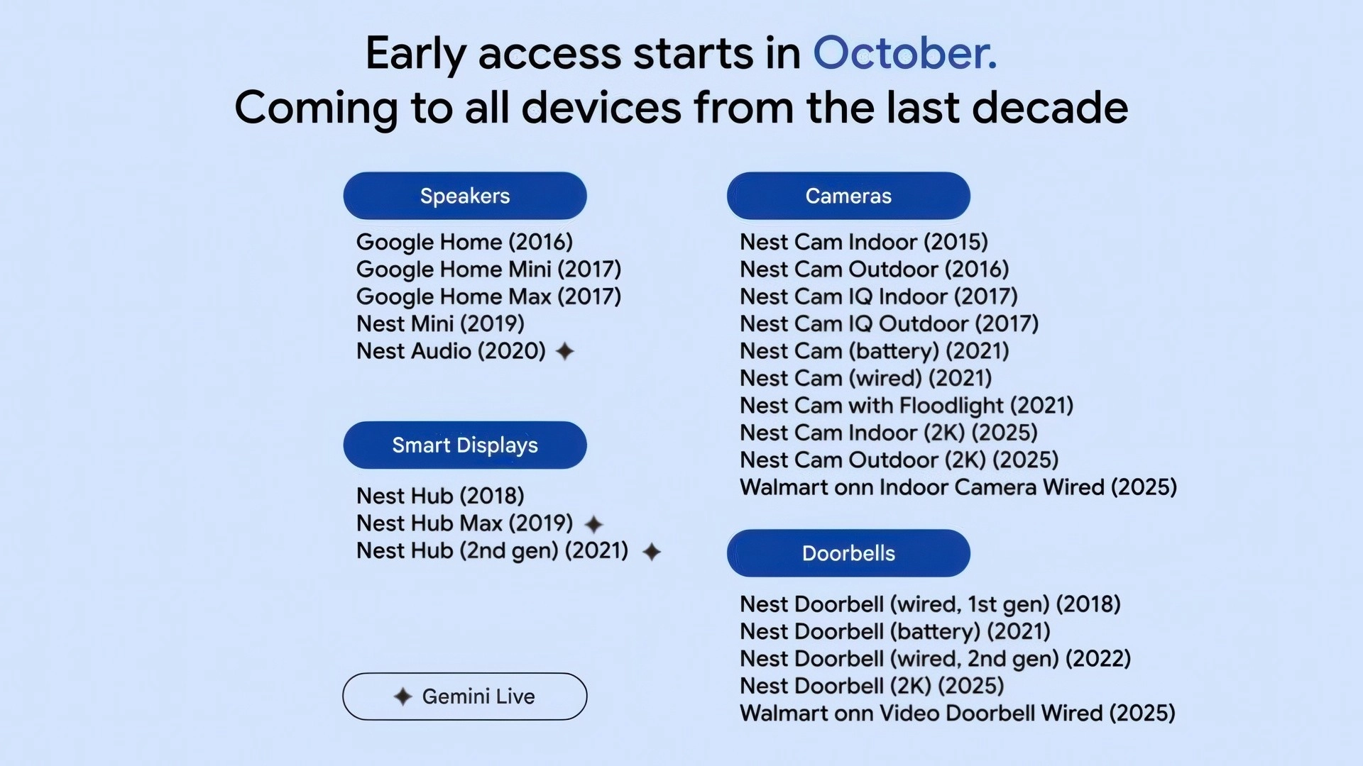 Google en Nest apparaten die een update krijgen voor de nieuwe Google Home features