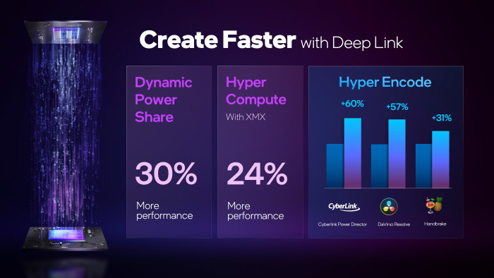 Intel Arc Deep Link voordelen