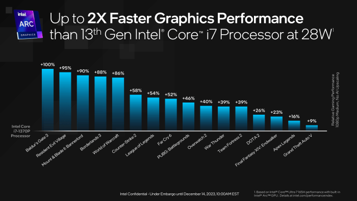 Intel Core Ultra processors press deck