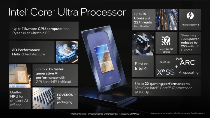 Intel Core Ultra processors press deck