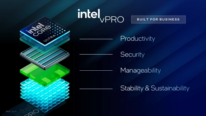 De Intel vPro voordelen op een rijtje