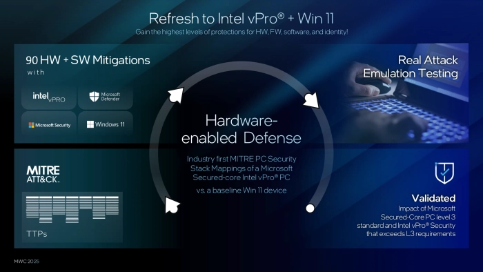 MWC 2025_Intel Core Ultra_Intel vPro_Commercial Press Deck_FINAL-21